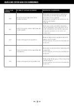 Preview for 78 page of Honeywell HT09CESAWK User Manual