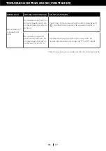 Preview for 103 page of Honeywell HT09CESAWK User Manual