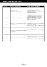 Preview for 104 page of Honeywell HT09CESAWK User Manual