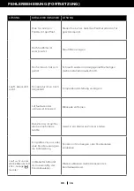 Preview for 128 page of Honeywell HT09CESAWK User Manual