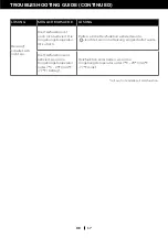 Preview for 129 page of Honeywell HT09CESAWK User Manual