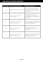 Preview for 130 page of Honeywell HT09CESAWK User Manual