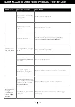 Preview for 154 page of Honeywell HT09CESAWK User Manual