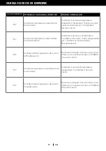 Preview for 156 page of Honeywell HT09CESAWK User Manual