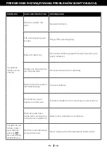 Preview for 180 page of Honeywell HT09CESAWK User Manual