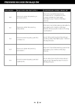 Preview for 182 page of Honeywell HT09CESAWK User Manual