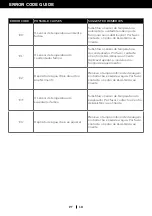 Preview for 208 page of Honeywell HT09CESAWK User Manual