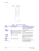 Preview for 26 page of Honeywell HTR62 Installation And Operating Manual