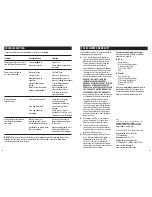 Preview for 5 page of Honeywell HUL520 Instruction