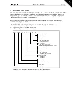 Preview for 13 page of Honeywell HVAC03C5 User Manual