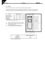 Preview for 26 page of Honeywell HVAC03C5 User Manual