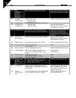 Preview for 66 page of Honeywell HVAC03C5 User Manual