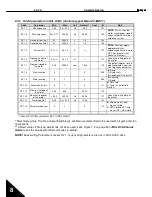 Preview for 86 page of Honeywell HVAC03C5 User Manual