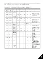 Preview for 87 page of Honeywell HVAC03C5 User Manual