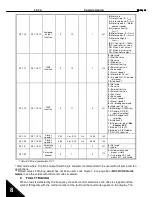 Preview for 88 page of Honeywell HVAC03C5 User Manual