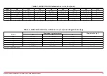 Preview for 15 page of Honeywell HVAC232 Series Applications Manual