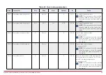 Preview for 59 page of Honeywell HVAC232 Series Applications Manual