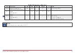 Preview for 67 page of Honeywell HVAC232 Series Applications Manual