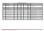 Preview for 74 page of Honeywell HVAC232 Series Applications Manual