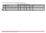 Preview for 78 page of Honeywell HVAC232 Series Applications Manual