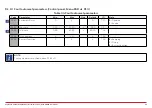 Preview for 84 page of Honeywell HVAC232 Series Applications Manual