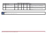 Preview for 87 page of Honeywell HVAC232 Series Applications Manual