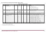 Preview for 88 page of Honeywell HVAC232 Series Applications Manual