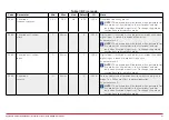 Preview for 91 page of Honeywell HVAC232 Series Applications Manual