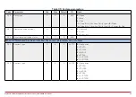 Preview for 93 page of Honeywell HVAC232 Series Applications Manual