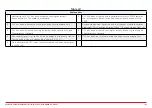 Preview for 105 page of Honeywell HVAC232 Series Applications Manual