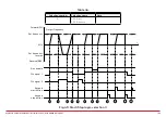 Preview for 108 page of Honeywell HVAC232 Series Applications Manual