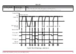 Preview for 110 page of Honeywell HVAC232 Series Applications Manual