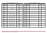 Preview for 135 page of Honeywell HVAC232 Series Applications Manual