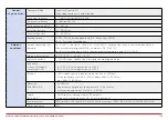 Preview for 139 page of Honeywell HVAC232 Series Applications Manual