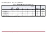 Preview for 143 page of Honeywell HVAC232 Series Applications Manual