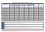 Preview for 144 page of Honeywell HVAC232 Series Applications Manual