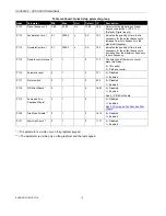 Preview for 14 page of Honeywell HVAC400x Applications Manual