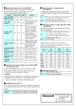 Предварительный просмотр 4 страницы Honeywell HVD-735NT Instruction Manual