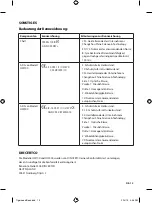 Preview for 15 page of Honeywell HW100 Important Instructions & Warnings