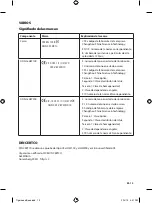 Preview for 80 page of Honeywell HW100 Important Instructions & Warnings