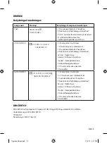 Preview for 119 page of Honeywell HW100 Important Instructions & Warnings