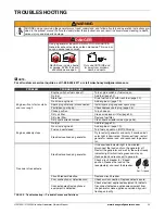 Предварительный просмотр 35 страницы Honeywell HW1000i - Portable Inverter Generator Owner'S Manual