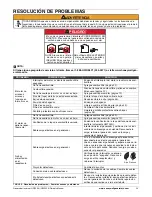 Предварительный просмотр 127 страницы Honeywell HW1000i - Portable Inverter Generator Owner'S Manual