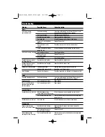 Preview for 13 page of Honeywell HWM-335 Owner'S Manual