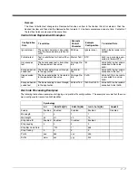 Preview for 117 page of Honeywell HX3 User Manual