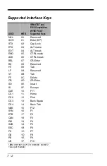 Preview for 136 page of Honeywell Hyperion 1300G User Manual