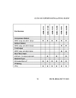 Preview for 11 page of Honeywell ICON 100 SERIES Installation Manual