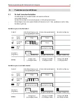 Предварительный просмотр 5 страницы Honeywell IDENT-KEY 3 Operating Manual