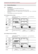 Предварительный просмотр 13 страницы Honeywell IDENT-KEY 3 Operating Manual