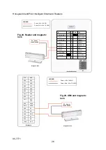 Preview for 26 page of Honeywell IdentIPoint Quick Installation Manual